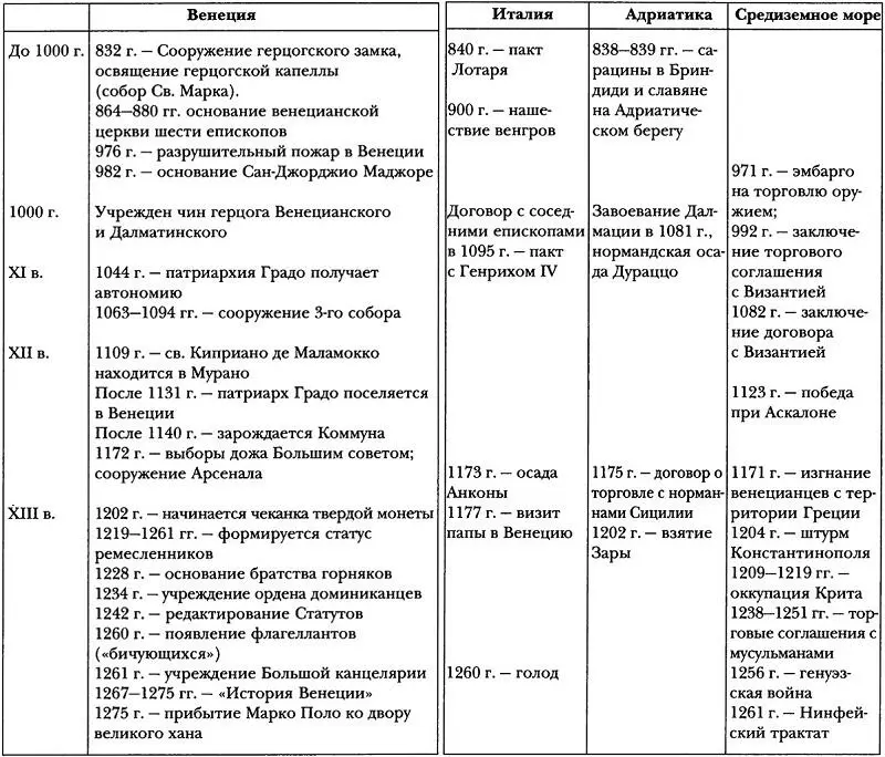 II Венеция мировая держава Венеция жившая морской торговлей одерживала - фото 10