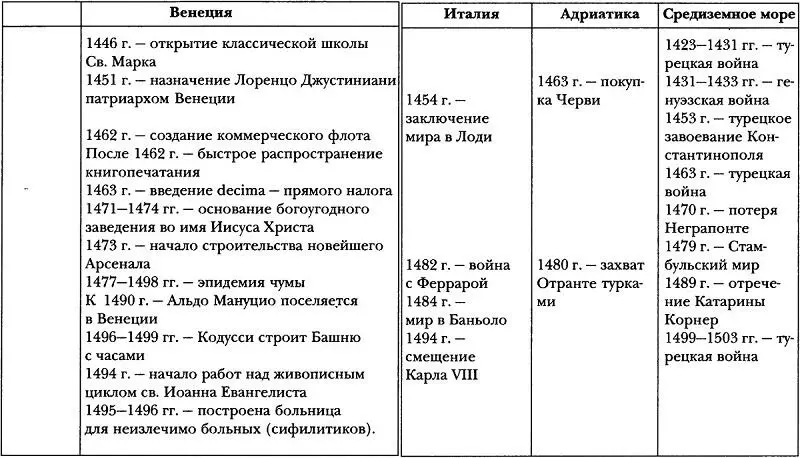 II Венеция мировая держава Венеция жившая морской торговлей одерживала - фото 12