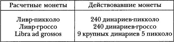 Таблица показывает что Венеция создала новую денежную систему ливр солид - фото 21