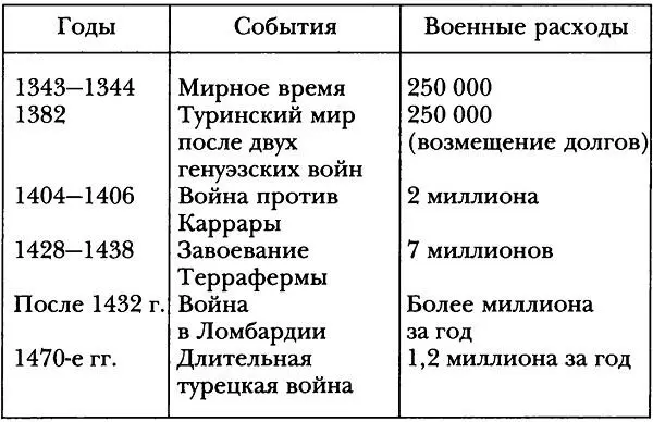 Государство всевластный распределитель доходов действовало как самый - фото 26