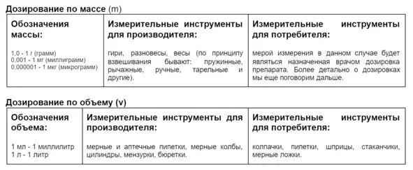 Отвешивание или отмеривание Закрепим Вопрос О чем говорит обозначение - фото 8