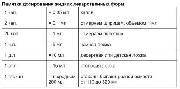 Как дозировать лекарства каплями и ложками А теперь покажу как как определить - фото 9