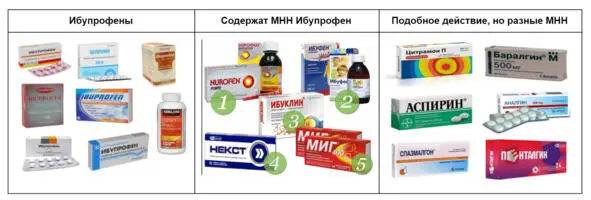 Аналоги синонимы комбинированные препараты Сравните эти лекарственные - фото 17