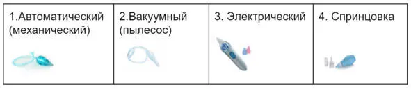 Виды детских аспираторов Коротко о каждом виде 1 Автоматический аспиратор - фото 21