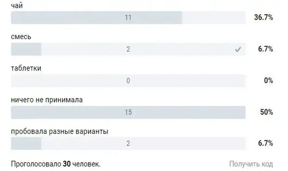 Результаты опроса Как видно из таблицы все же большинство кормящих женщин - фото 22