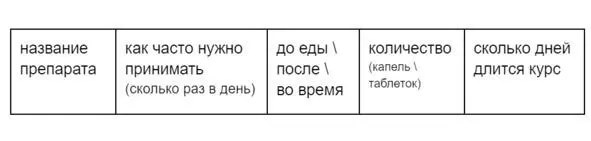 Таблица поможет держать курс лечения под контролем Сделайте несколько - фото 23