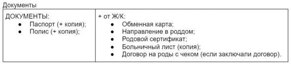 Какие документы взять с собой Что взять лично для себя Что взять для - фото 25