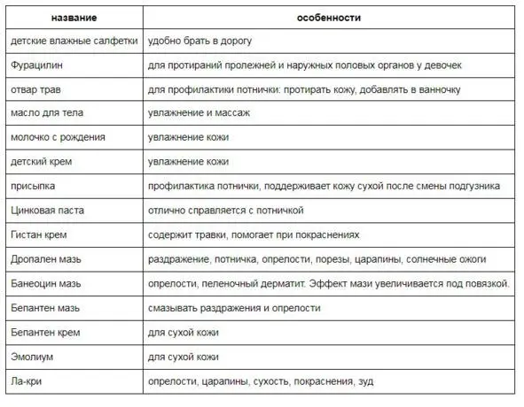 Как ухаживать за нежной кожей малыша Уход за ногтями При ответственной - фото 31