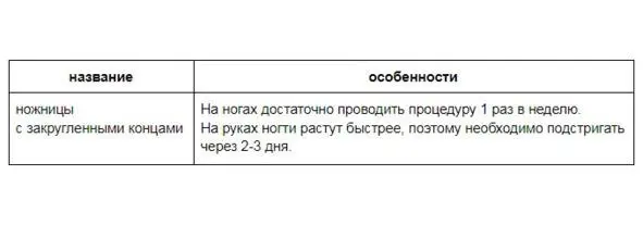 Как стричь ногти малышу Уход за ушками Ватный жгутик увлажнить кипяченой - фото 32