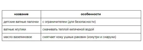 Как чистить ушки новорожденному ПомнитеВо время грудного вскармливания при - фото 33