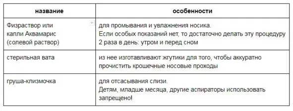 Как промывать носик новорожденному Туалет глаз Виды глазных капель при - фото 34