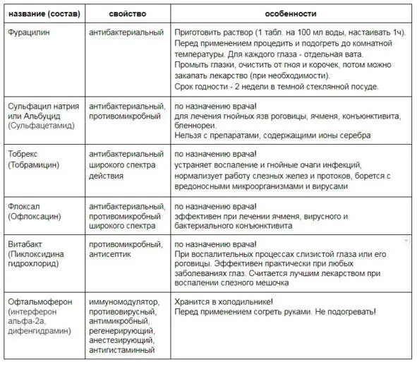 В скобках 1ая колонка приведено название активного вещества - фото 35