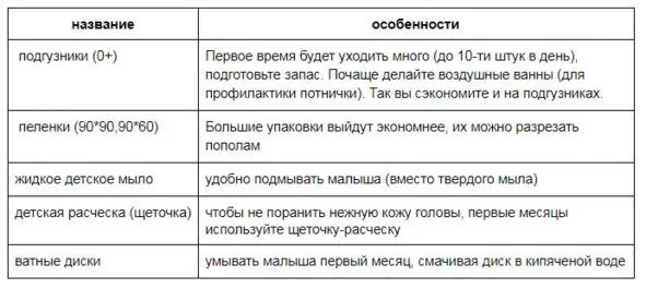 Гигиена новорожденного Надеюсь список был полезен для того чтобы собрать - фото 36