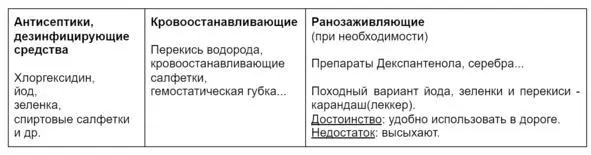 Средства для обработки ран Перевязочный материал вата стерильная - фото 37