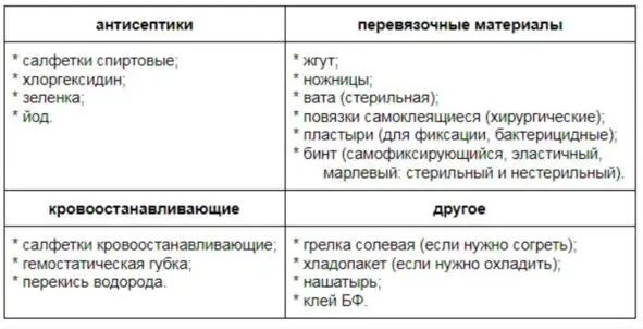 Что купить в аптечку первой помощи Вы можете купить походный вариант йода - фото 39