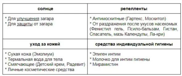 Позаботьтесь о защите кожи от внешних факторов Средстваспасатели Положите - фото 40