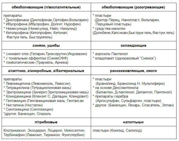 Положите средстваспасатели в аптечку Хладопакет после активации послужит 23 - фото 41