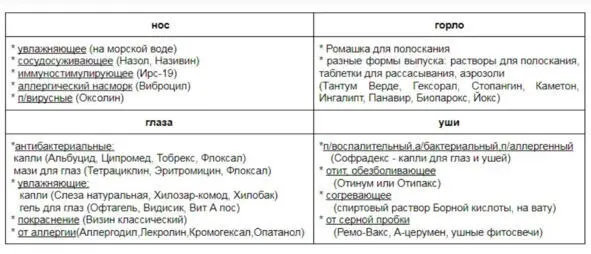 Возьмите с собой препараты для носа глаз горла и ушей С препаратами для глаз - фото 42