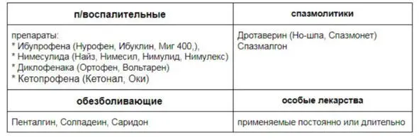 Обязательно положите в аптеку обезболивающее противовоспалительное и - фото 45