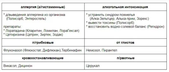 А вот еще важные препараты для аптечки путешественника От аллергии лучше - фото 47