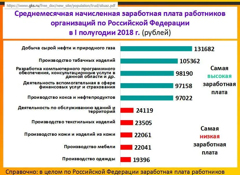 А как же заявление О Голодец в феврале 2017 г о том что 49 млн работников - фото 25
