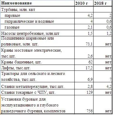 Сразу возникает вопрос если создаются рабочие места то где Если растёт ВВП - фото 42
