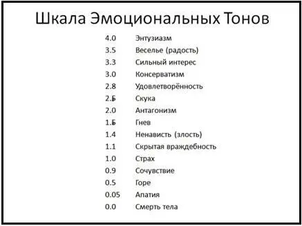 Оцените ваши записи через 20 дней Какой эмоциональный фон вы записывали чаще - фото 7