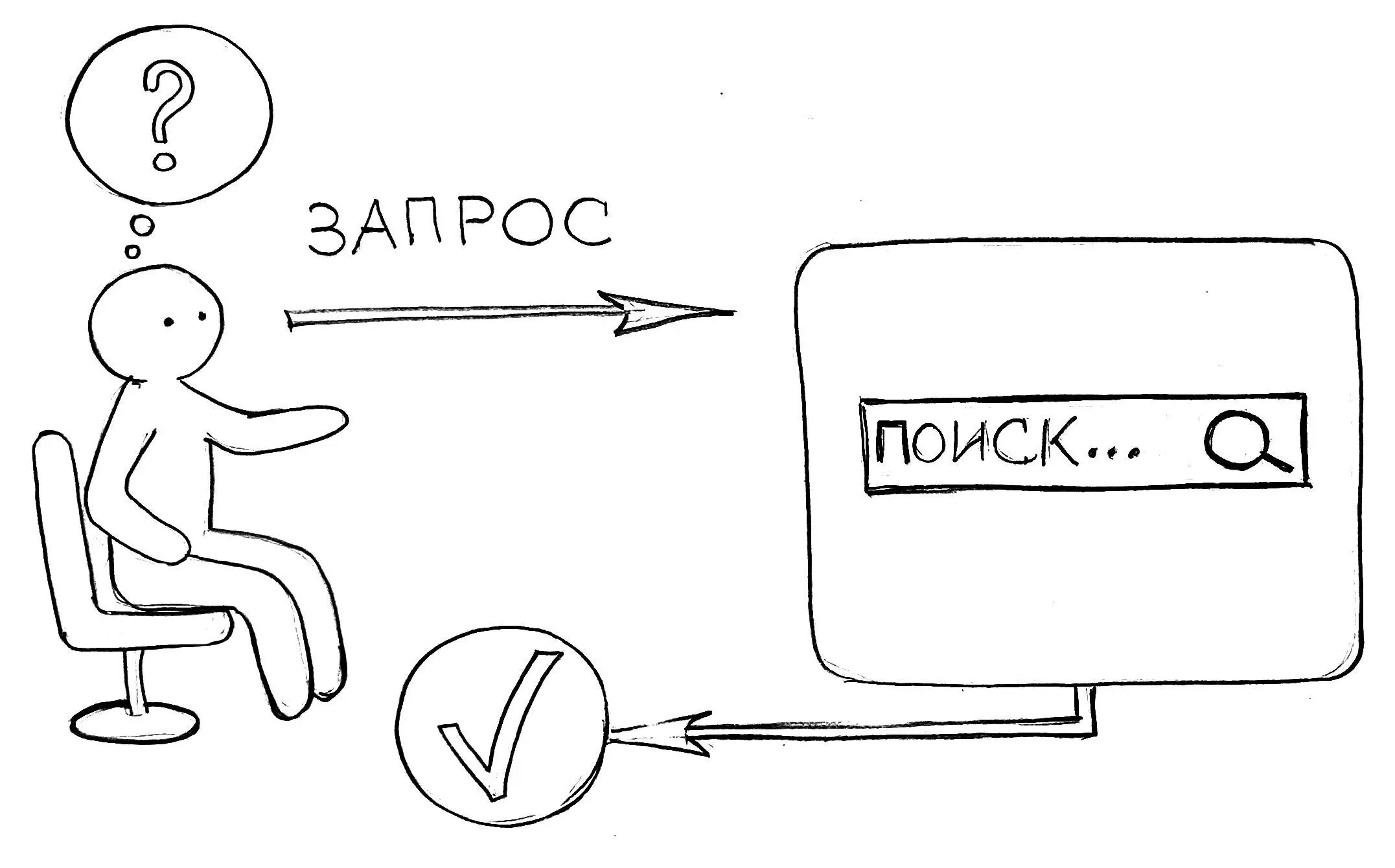Плюс поисковой рекламы очевиден по ней к нам приходят горячие клиенты - фото 7