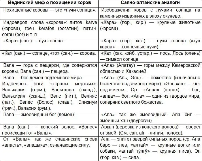 Мы представили сравнительный анализ в упрощенном и излишне обобщенном виде - фото 2