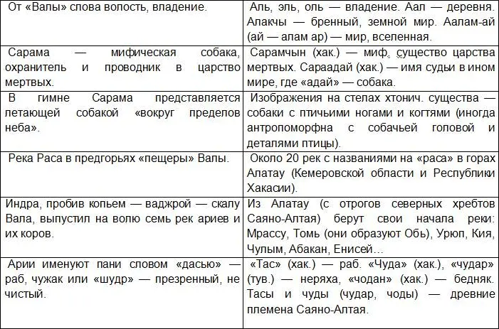 Мы представили сравнительный анализ в упрощенном и излишне обобщенном виде - фото 3