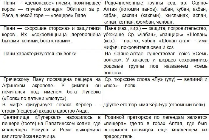 Мы представили сравнительный анализ в упрощенном и излишне обобщенном виде - фото 4