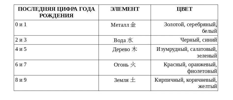 Чтобы упростить вашу задачу приведу табличку Еще раз напомню что если вы - фото 3