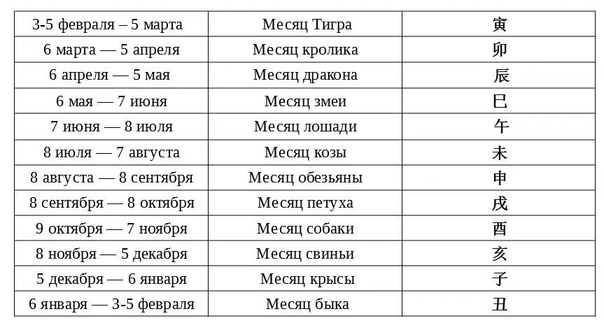 Таблица часов Часы это тоже фиксированная единица Однако изза разницы между - фото 5