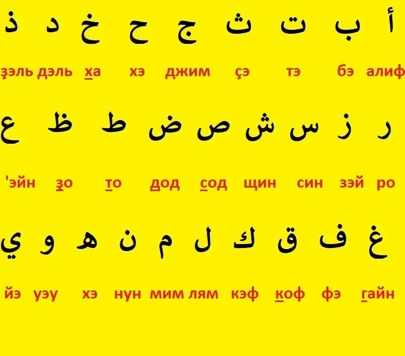 Чтение букв арабского алфавита На этом этапе нам нужно научиться произносить - фото 3