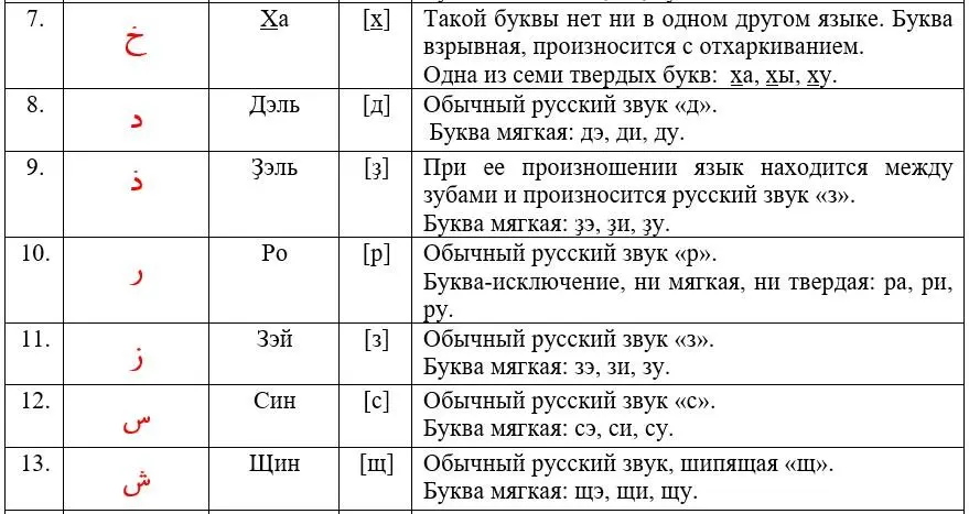 ВЫВОД Итак как вы поняли большинство букв арабского алфавита мягкие - фото 5