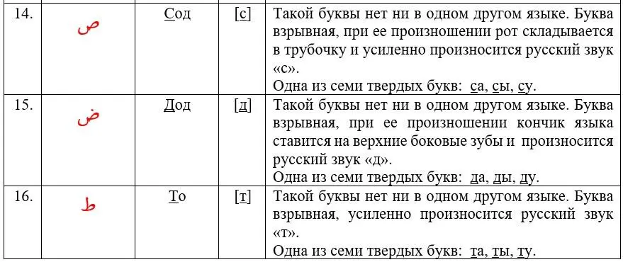 ВЫВОД Итак как вы поняли большинство букв арабского алфавита мягкие 1 - фото 6