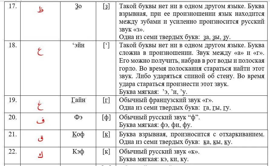 ВЫВОД Итак как вы поняли большинство букв арабского алфавита мягкие 1 - фото 7