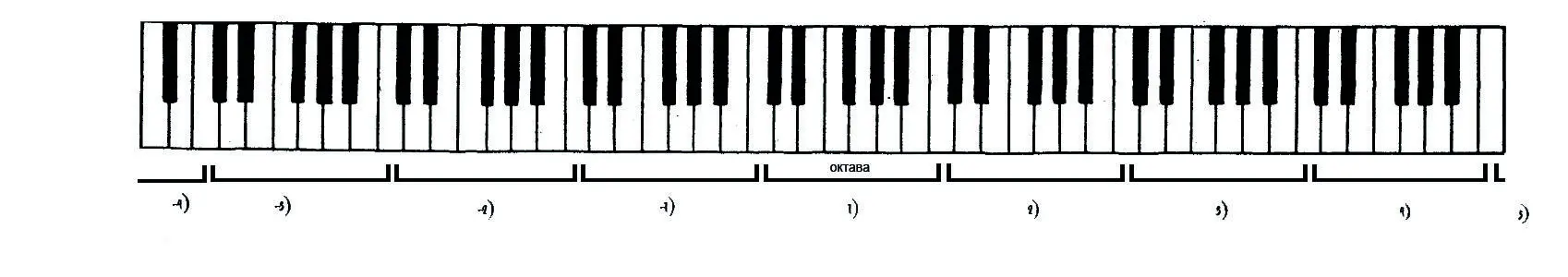 Фортепиано считается общим инструментом в любом музыкальном учебном заведении - фото 1