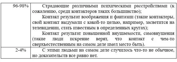 ЧЕННЕЛИНГ Ченнелинг channeling происходит от английского слова сhаnnеl то - фото 1