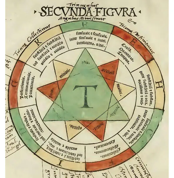 Диаграмма представленная в издании 16го века Ars Magna Раймонда Луллии - фото 2