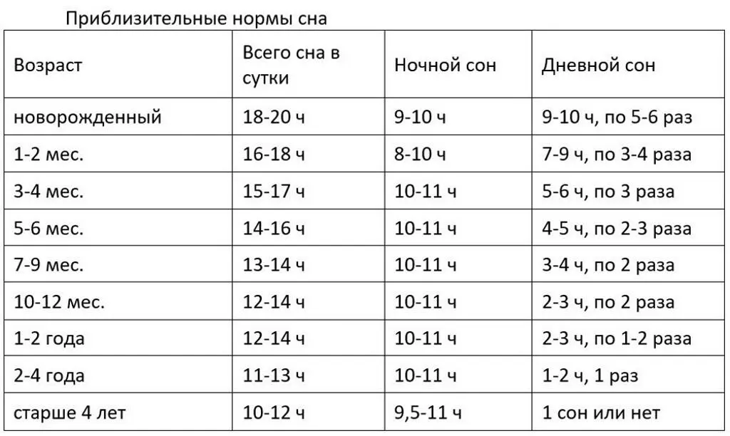 Потребность в дневном сне также индивидуальна В принципе считается что он - фото 11