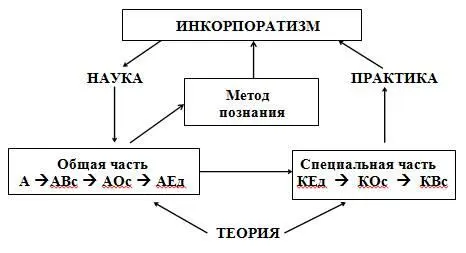 Обозначения АВс абстрактное всеобщее АОс абстрактное особенное АЕд - фото 1