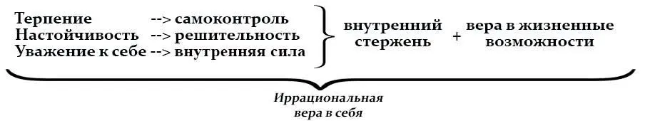 Таким образом модель формирования эмоционального состояния это одна или - фото 3