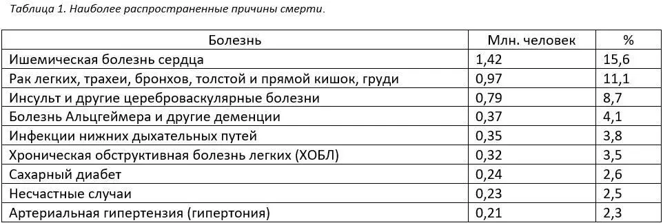 Лекция 4 Ишемическая болезнь сердца С болезнями сердечнососудистой системы - фото 2
