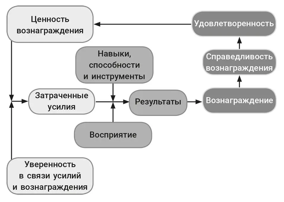 Независимо от того в какой области исследований появилась та или иная теория - фото 4