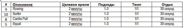 Общее время тренировки должно достигать минимум 20 минут для достижения - фото 15