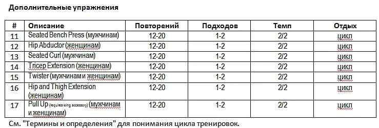 11 Seated Bench Press Подсоедините тяги Ухватите ручки Сядьте на верх доски - фото 21