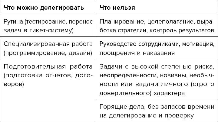 Советую завести себе подобный ритуал или регулярную задачу в вашем тасктрекере - фото 22