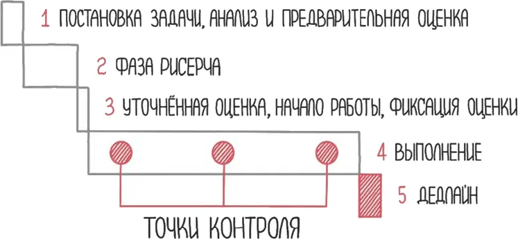 На первом и втором этапе оценки и прочие параметры можно менять Начиная с - фото 29