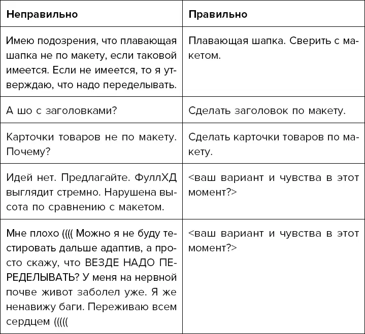 Представьте что программист переживает расставание с подружкой пришел с - фото 32